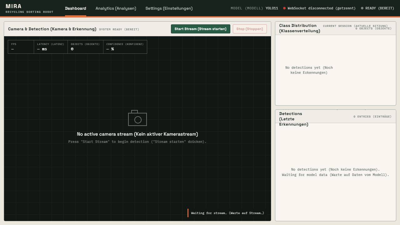 MIRA local dashboard with camera area, detection statistics, and class distribution panels